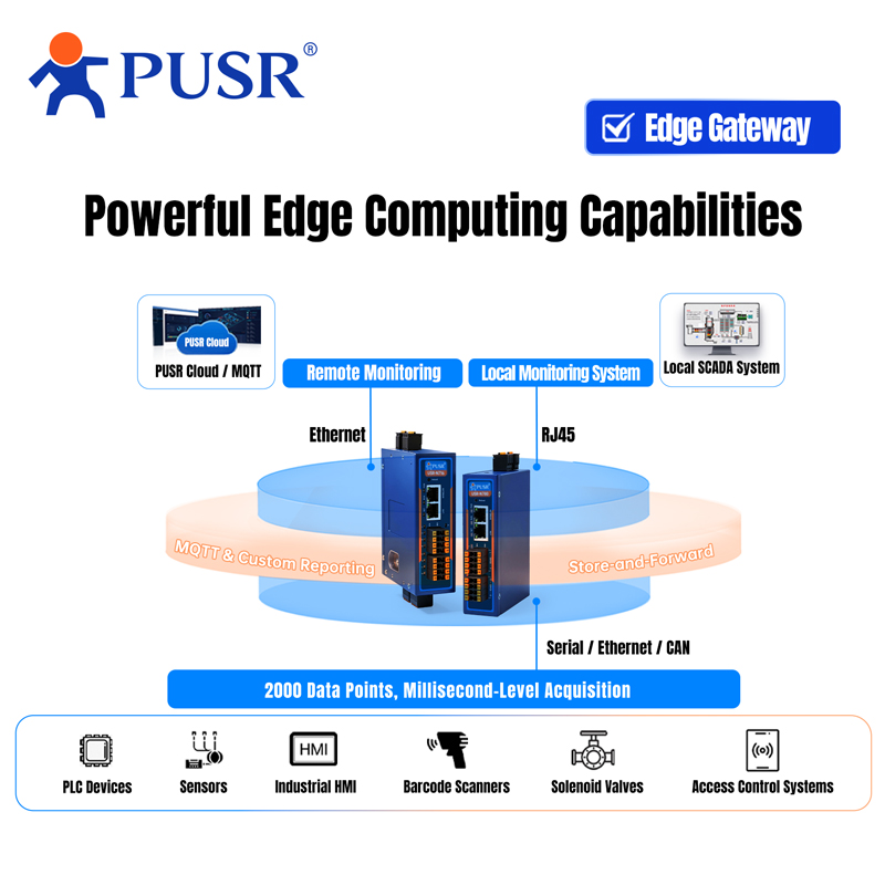 PUSR 工業用 RS485 - イーサネットコンバータ 8 - Power Over Ethernet のレビューと価格